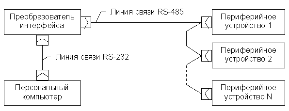 Интерфейс RS-485